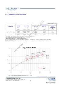 CLU027-0303C1-403H5G3 Datasheet Page 4