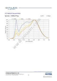 CLU028-1201C4-303H7K4 Datasheet Page 7