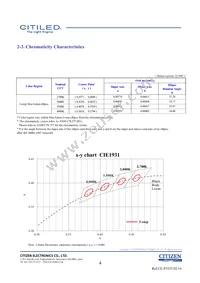 CLU028-1201C4-403H5K2 Datasheet Page 4