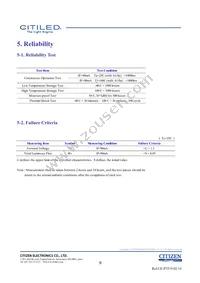 CLU028-1201C4-653M2K1 Datasheet Page 9