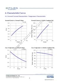 CLU028-1202C4-273H5K2 Datasheet Page 6