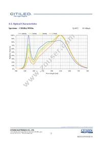 CLU028-1202C4-273H5K2 Datasheet Page 7