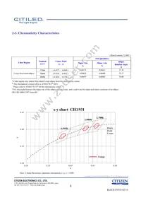 CLU028-1202C4-403H7K4 Datasheet Page 4