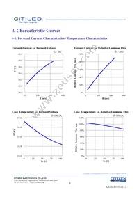 CLU028-1202C4-403H7K4 Datasheet Page 6