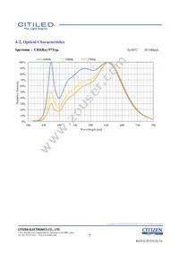 CLU028-1202C4-403H7K4 Datasheet Page 7