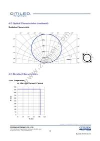 CLU028-1202C4-403H7K4 Datasheet Page 8