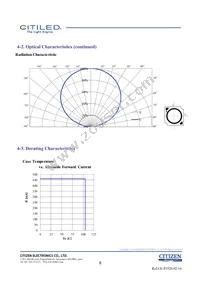 CLU028-1202C4-653M2K1 Datasheet Page 8