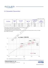 CLU028-1203C4-303H7K4 Datasheet Page 4