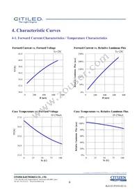 CLU028-1203C4-303H7K4 Datasheet Page 6