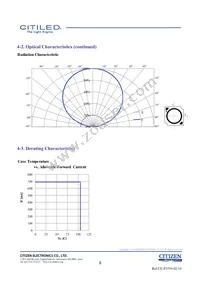 CLU028-1203C4-303H7K4 Datasheet Page 8