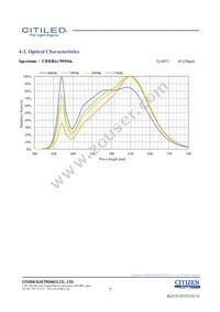 CLU028-1203C4-353H5K2 Datasheet Page 7