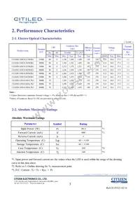 CLU028-1203C4-653M2K1 Datasheet Page 3