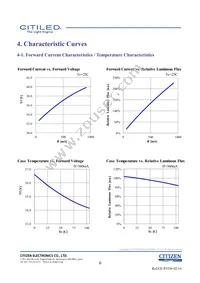 CLU028-1204C4-273H5K2 Datasheet Page 6