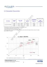 CLU028-1204C4-403H7K4 Datasheet Page 4