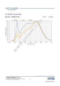 CLU028-1204C4-403H7K4 Datasheet Page 7