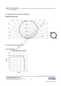 CLU036-1205C1-403H7G5 Datasheet Page 8