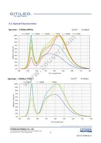 CLU036-1205C1-653M2G2 Datasheet Page 7