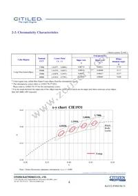 CLU036-1206C1-403H5G3 Datasheet Page 4