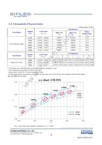 CLU036-1206C1-653M2G2 Datasheet Page 4