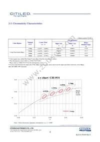 CLU036-1208C1-403H5G3 Datasheet Page 4