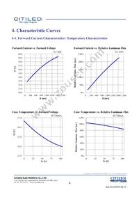 CLU036-1208C1-403H5G3 Datasheet Page 6