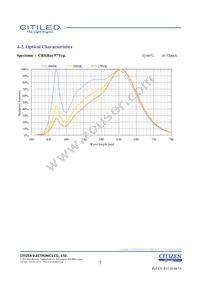 CLU036-1208C1-403H7G5 Datasheet Page 7