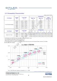 CLU036-1208C1-653M2G2 Datasheet Page 4