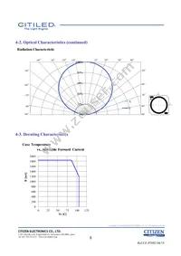 CLU036-1208C1-653M2G2 Datasheet Page 8