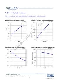 CLU038-1205C4-403H7K4 Datasheet Page 6