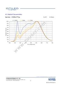 CLU038-1205C4-403H7K4 Datasheet Page 7