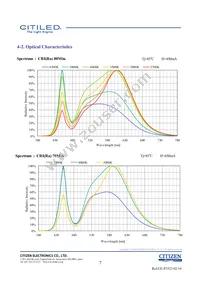 CLU038-1205C4-653M2K1 Datasheet Page 7