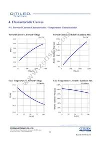 CLU038-1206C4-353H5K2 Datasheet Page 6