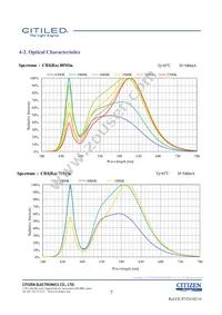 CLU038-1206C4-653M2K1 Datasheet Page 7