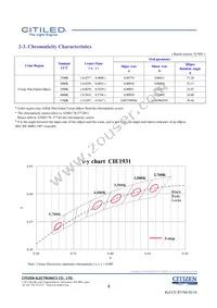 CLU038-1208C4-403H5K2 Datasheet Page 4