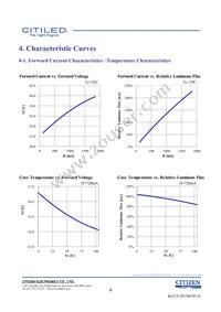 CLU038-1208C4-403H5K2 Datasheet Page 6