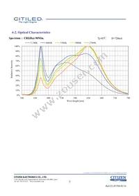 CLU038-1208C4-403H5K2 Datasheet Page 7