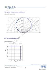 CLU038-1208C4-403H5K2 Datasheet Page 8