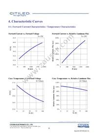 CLU038-1208C4-403H7K4 Datasheet Page 6