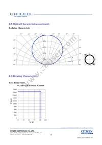 CLU038-1208C4-403H7K4 Datasheet Page 8