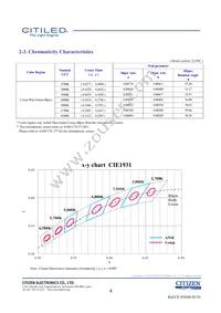 CLU038-1208C4-653M2K1 Datasheet Page 4