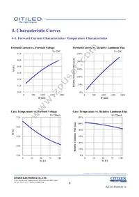 CLU038-1208C4-653M2K1 Datasheet Page 6