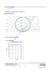 CLU038-1208C4-653M2K1 Datasheet Page 8