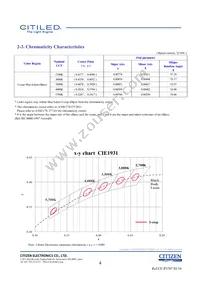 CLU038-1210C4-403H5K2 Datasheet Page 4