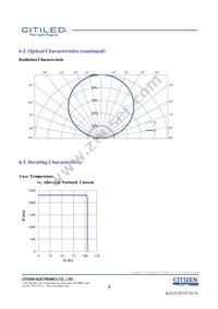 CLU038-1210C4-403H5K2 Datasheet Page 8