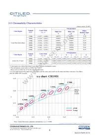 CLU038-1210C4-653M2K1 Datasheet Page 4