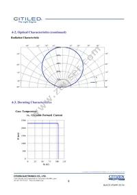 CLU038-1210C4-653M2K1 Datasheet Page 8