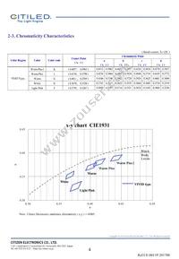 CLU044-1212B8-LPGV1F7 Datasheet Page 4