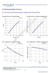 CLU044-1212B8-LPGV1F7 Datasheet Page 6