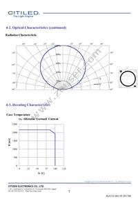 CLU044-1212B8-LPGV1F7 Datasheet Page 7