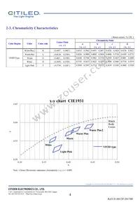 CLU044-1812B8-LPGV1F7 Datasheet Page 4